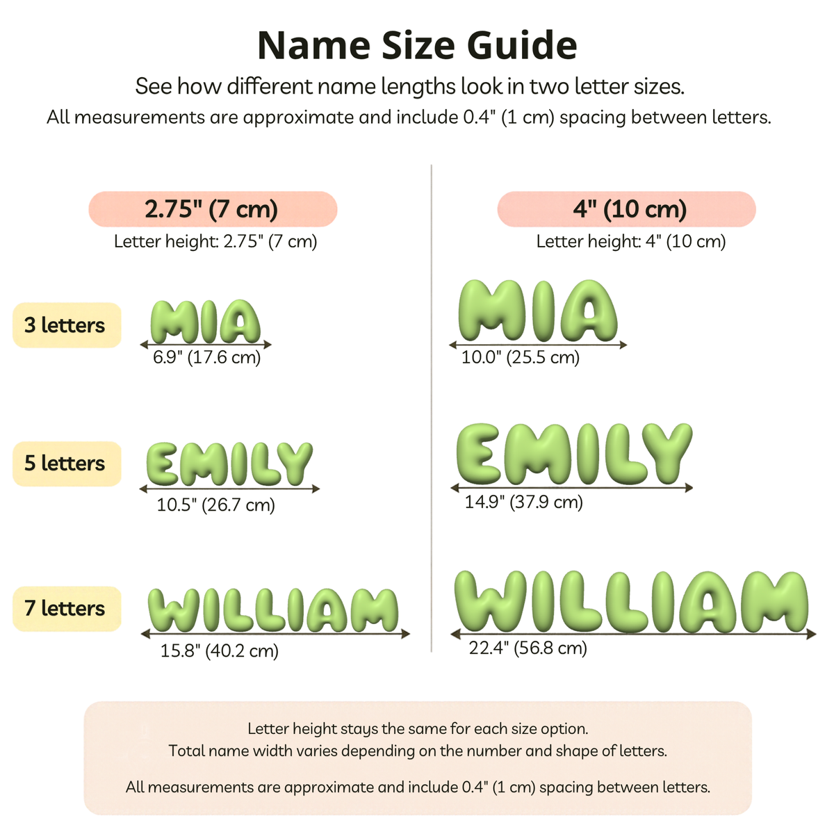 Name size guide for personalized 3D bubble letters in two heights: 2.75" (7 cm) and 4" (10 cm). Green puffy letters show MIA (3 letters), EMILY (5 letters), and WILLIAM (7 letters), with approximate total widths ranging from 6.9" to 22.4" (17.6–56.8 cm), including 0.4" (1 cm) spacing between letters.